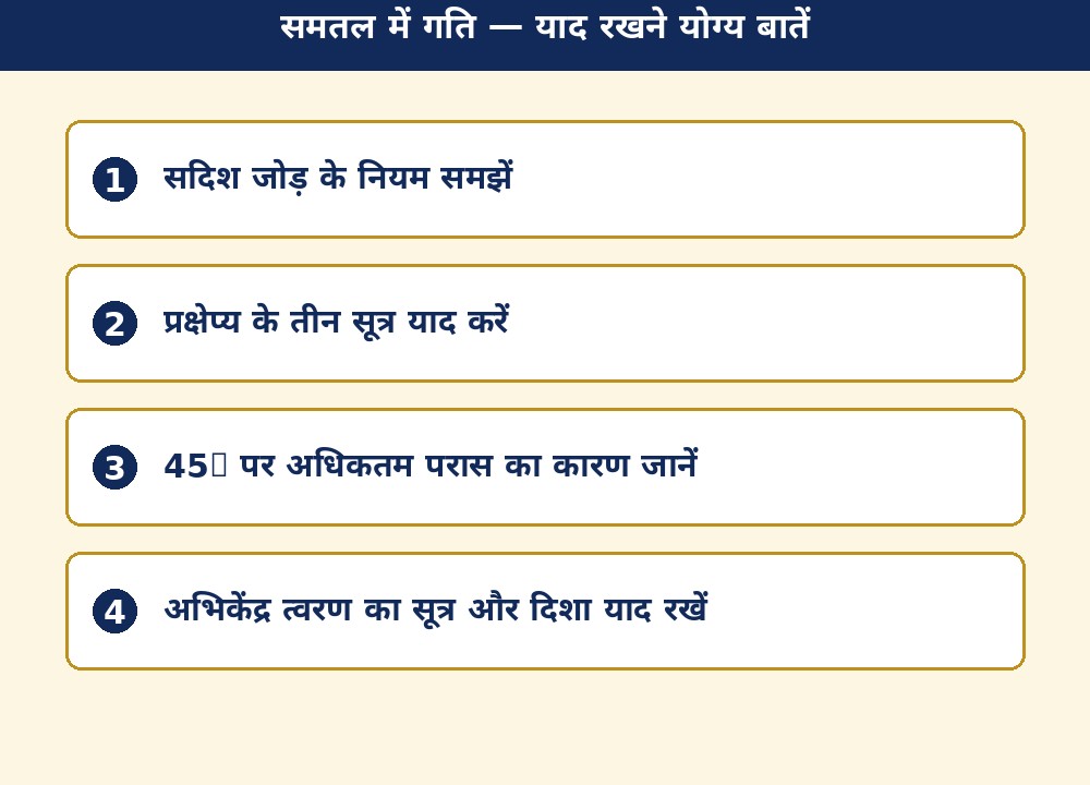 समतल में गति — याद रखने योग्य बातें