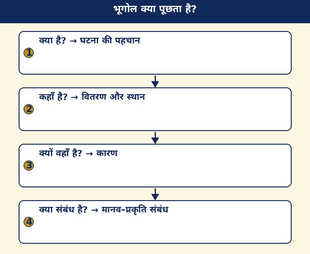 भूगोल क्या पूछता है?