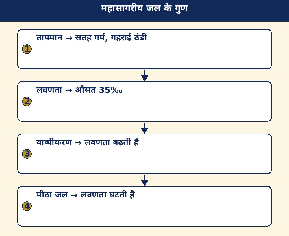 महासागरीय जल के गुण