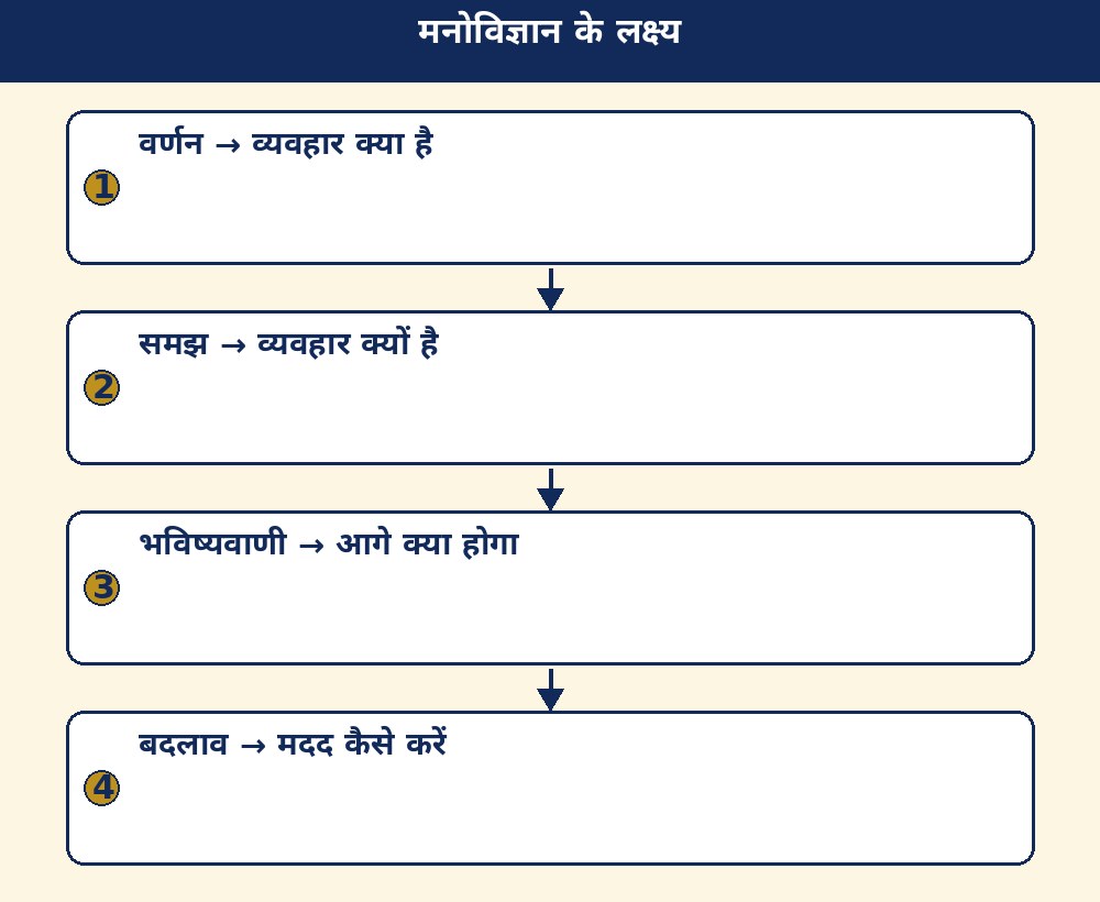 मनोविज्ञान के लक्ष्य