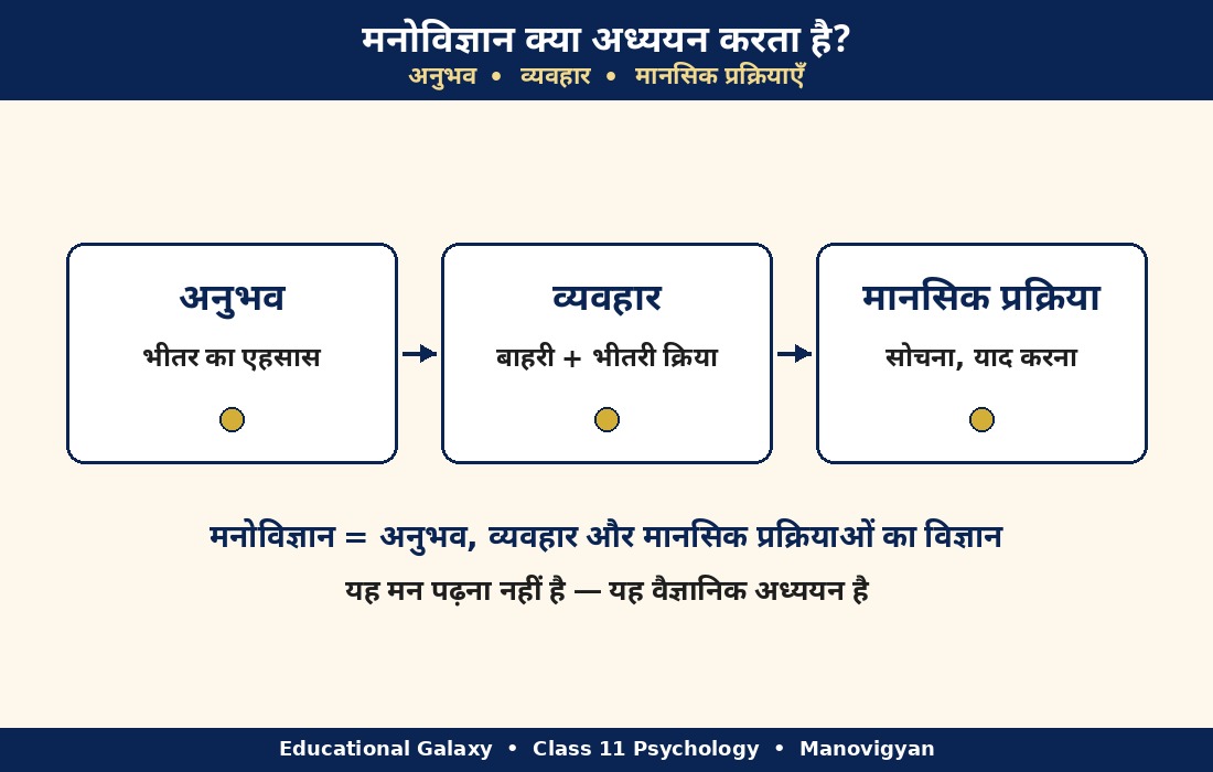 मनोविज्ञान क्या है?