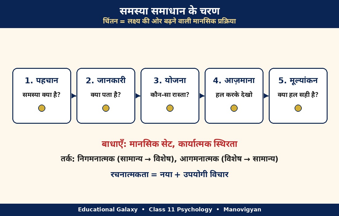 चिंतन