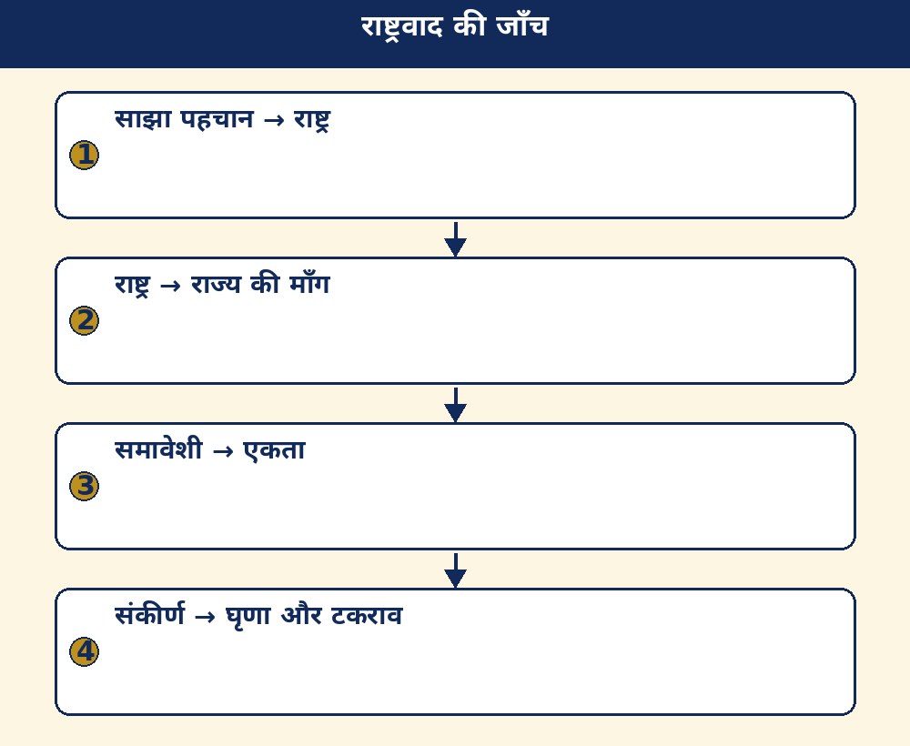 राष्ट्रवाद की जाँच
