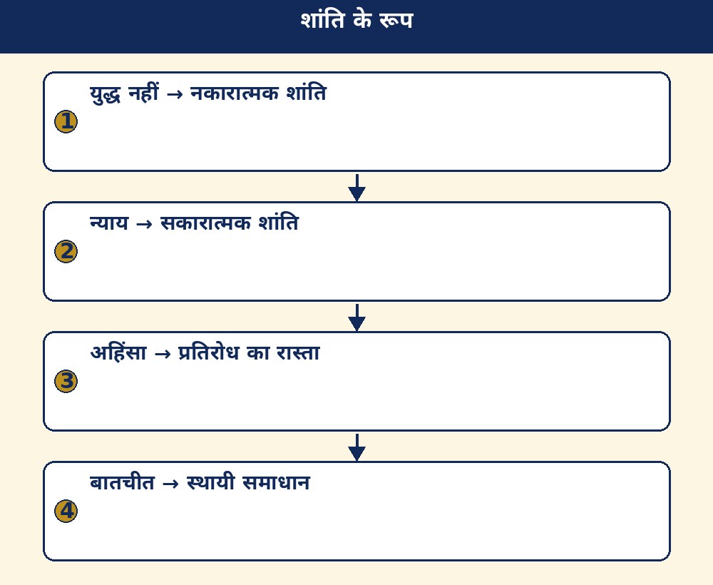 शांति के रूप