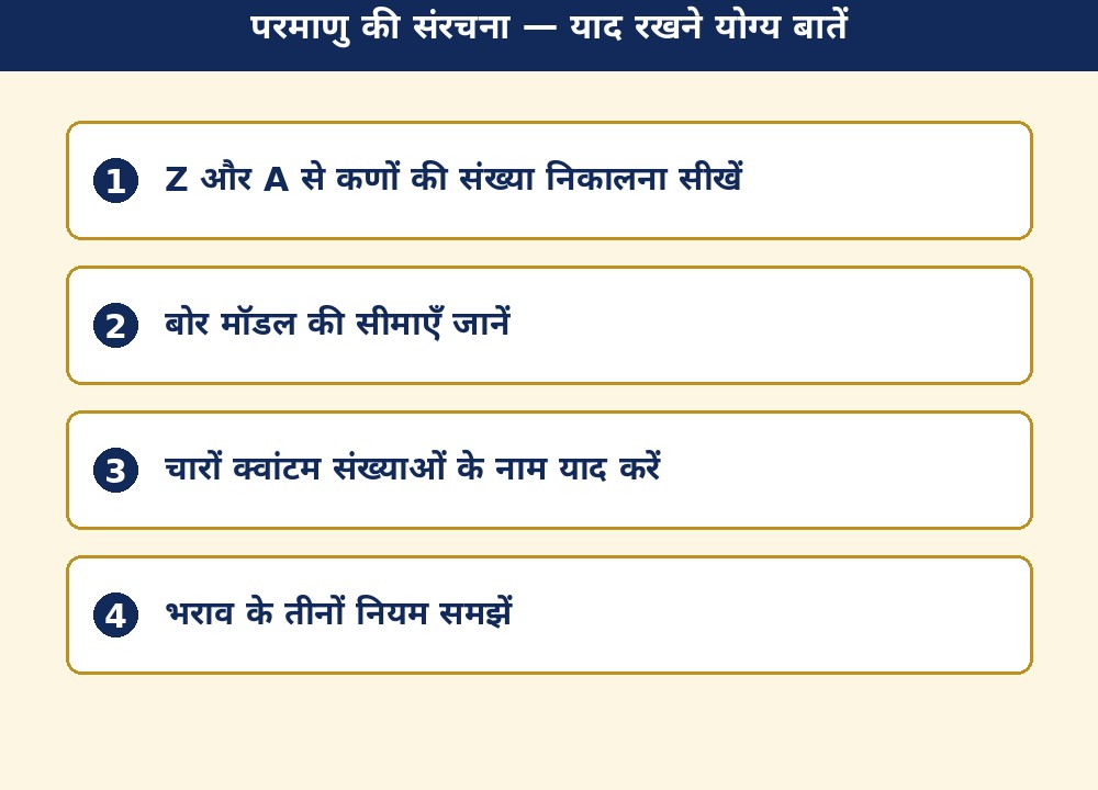परमाणु की संरचना — याद रखने योग्य बातें