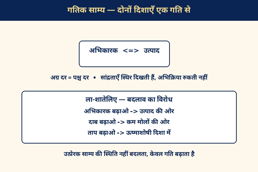 गतिक साम्य और ला-शातेलिए सिद्धांत