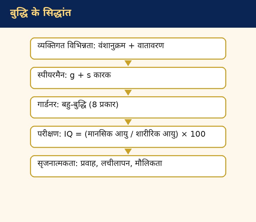 मनोवैज्ञानिक गुणों में विभिन्नता