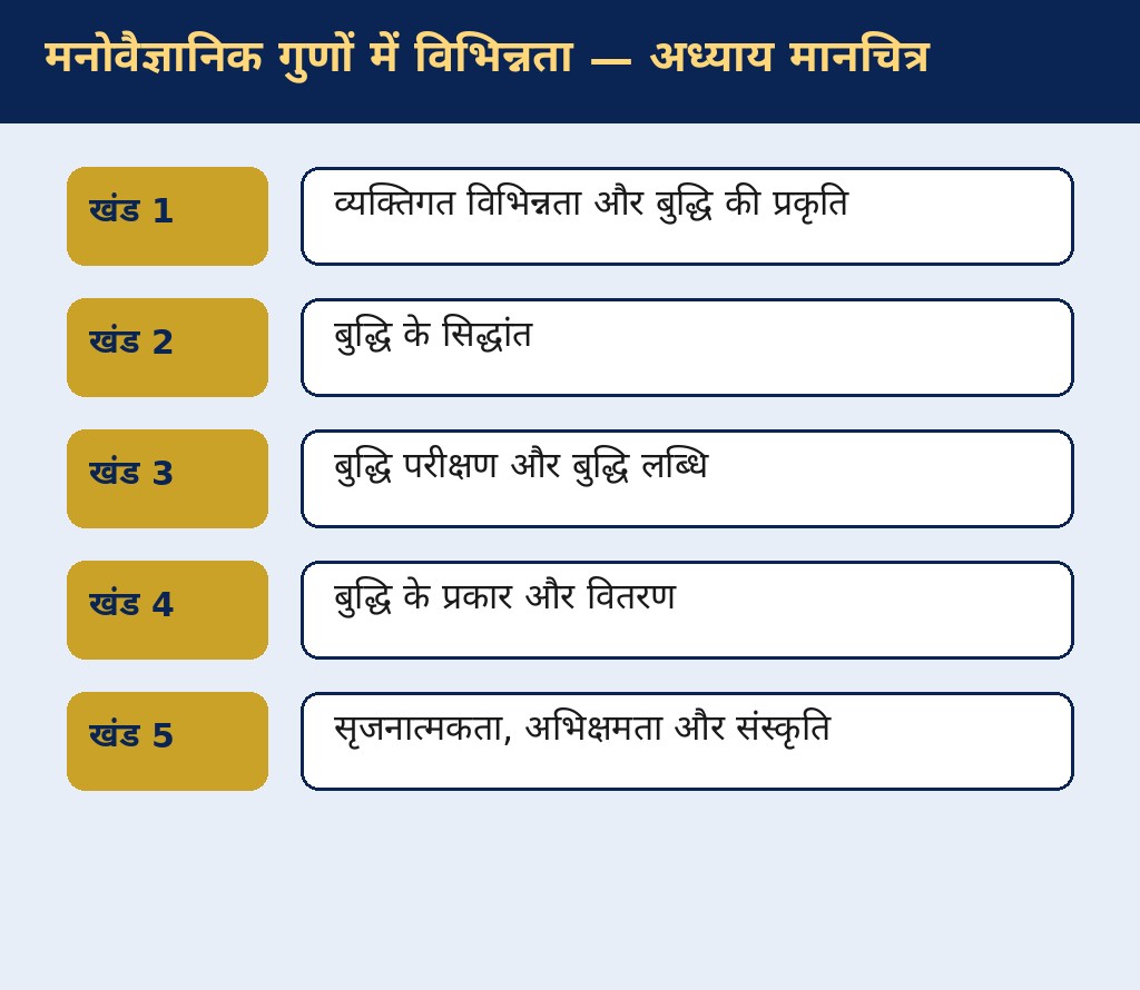 मनोवैज्ञानिक गुणों में विभिन्नता — अवधारणा मानचित्र