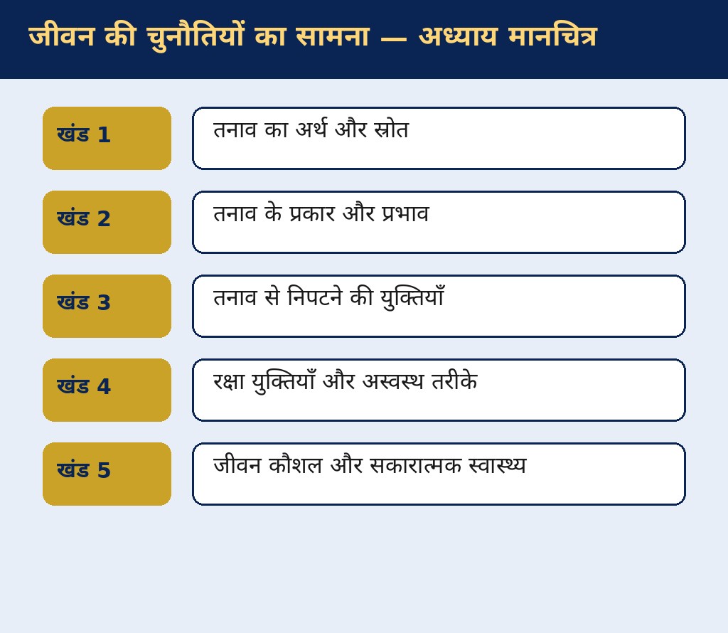 जीवन की चुनौतियों का सामना — अवधारणा मानचित्र