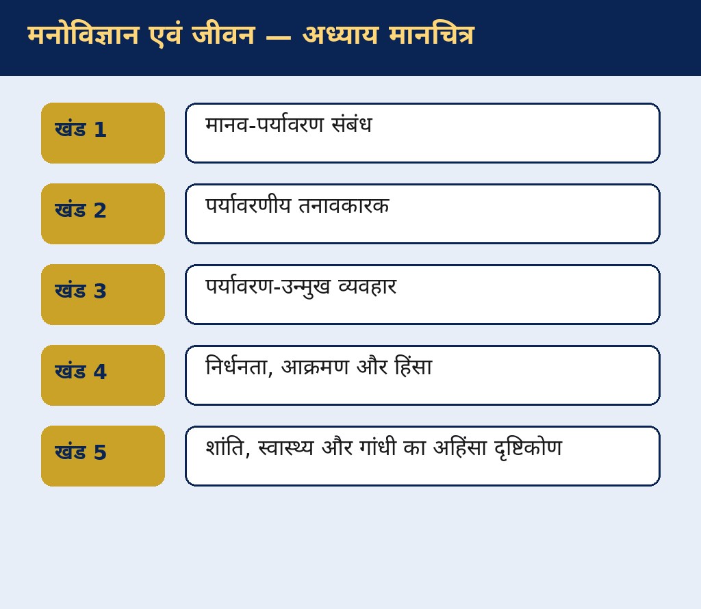 मनोविज्ञान एवं जीवन — अवधारणा मानचित्र