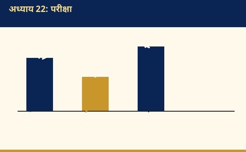Labelled diagram for परीक्षा