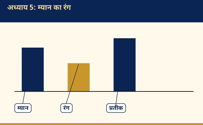 Labelled diagram for म्यान का रंग