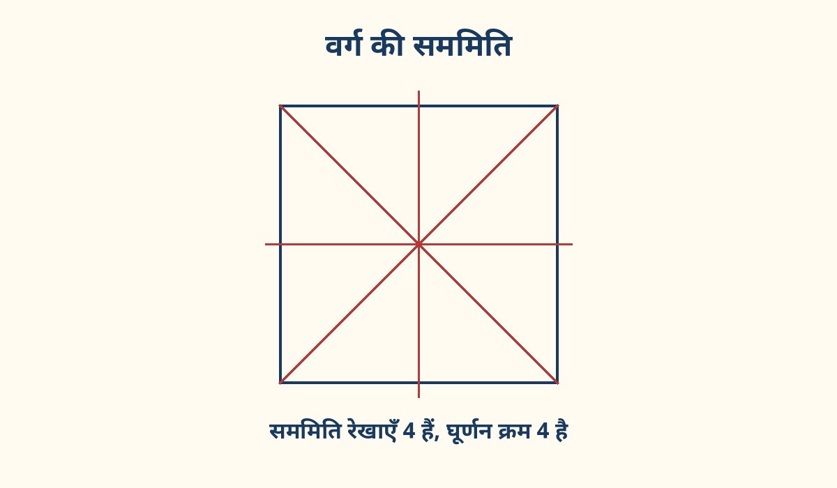 नया चित्र: सममिति