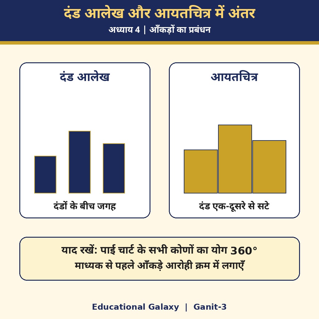 आँकड़ों का प्रबंधन के लिए नया लेबल वाला चित्र