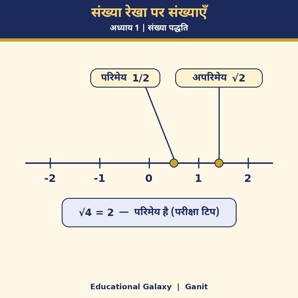 संख्या पद्धति के लिए नया लेबल वाला चित्र