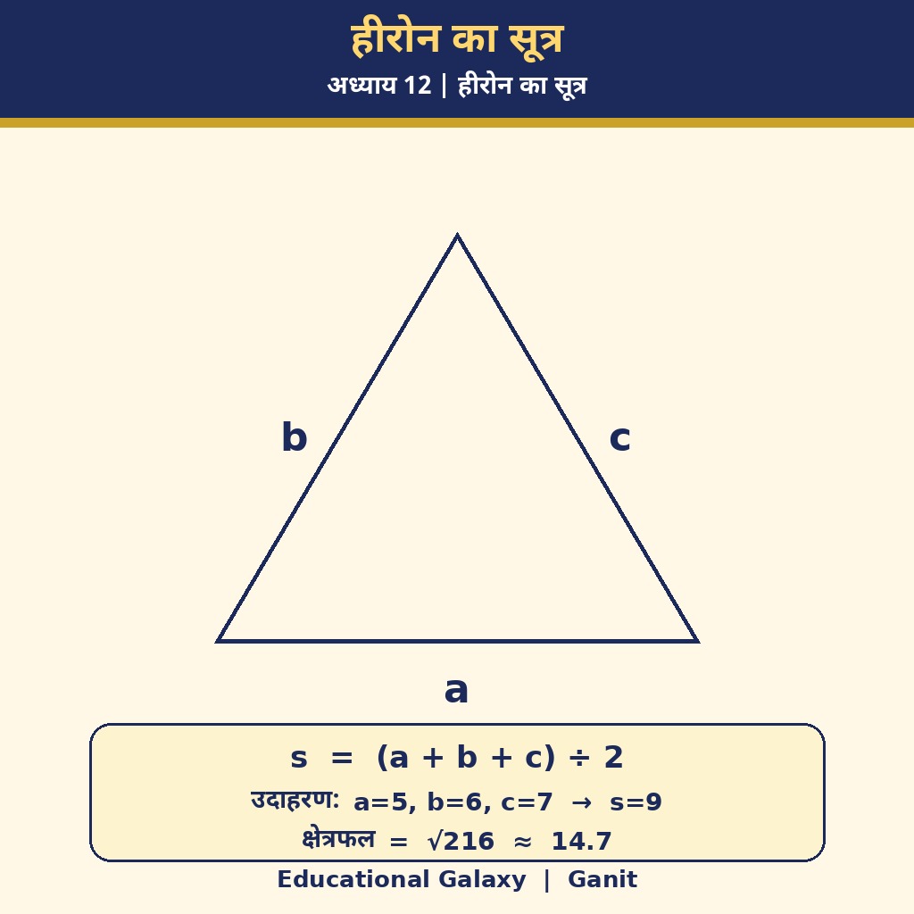 हीरोन का सूत्र के लिए नया लेबल वाला चित्र