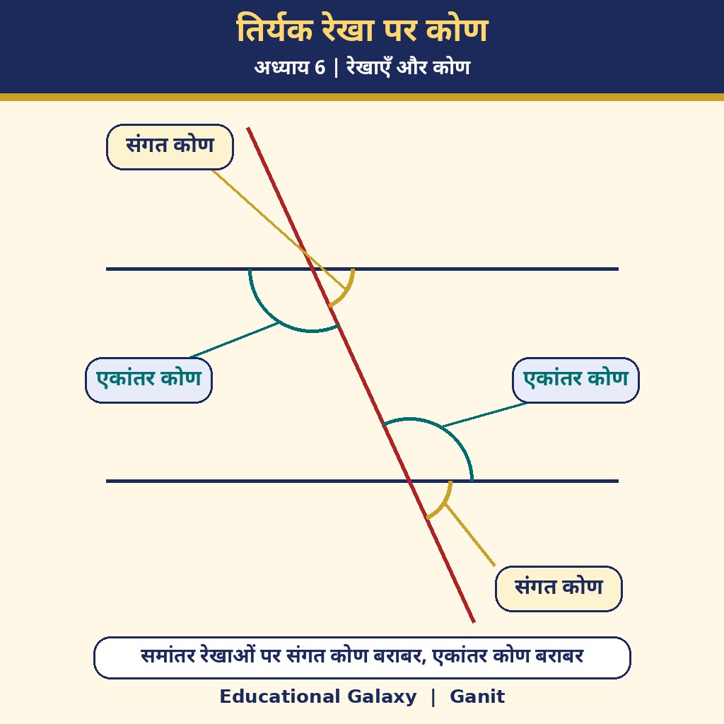 रेखाएँ और कोण के लिए नया लेबल वाला चित्र