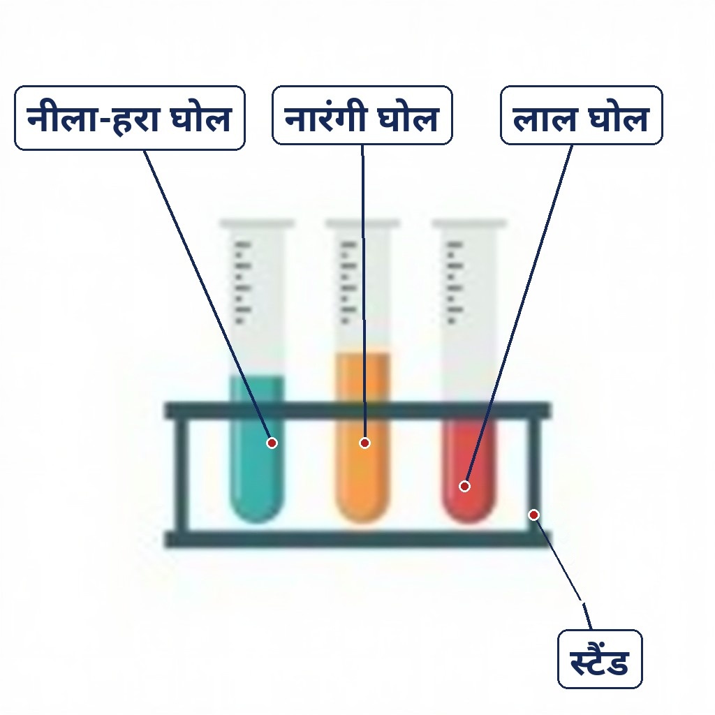 Test tubes me alag rang ke ghol