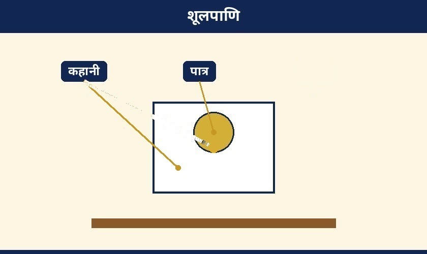 Labelled diagram for शूलपाणि