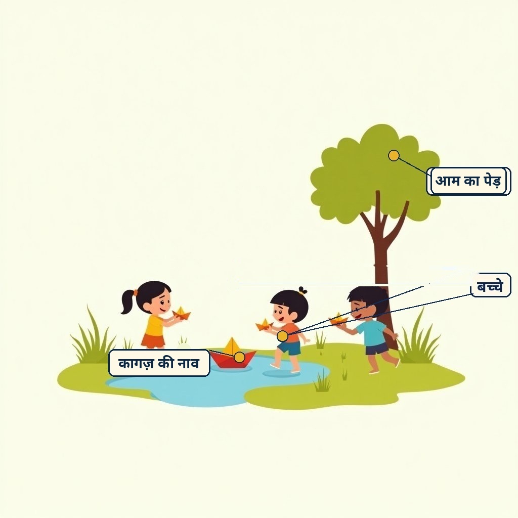 Labelled diagram for मेरा बचपन