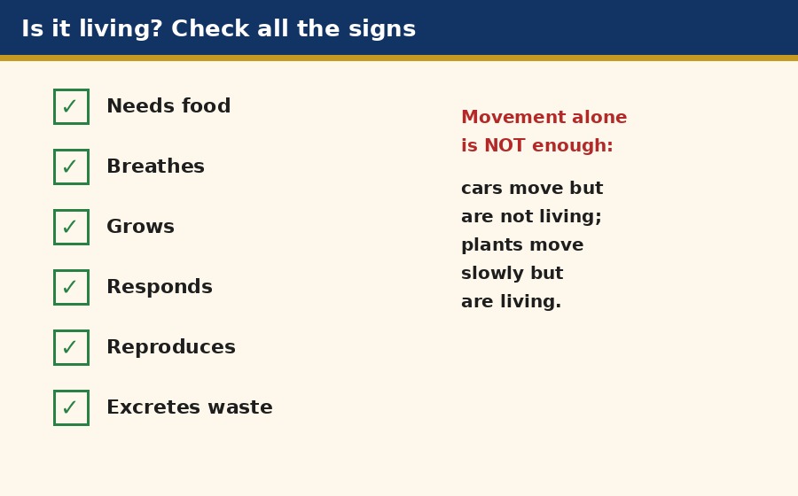 Checklist of signs of life