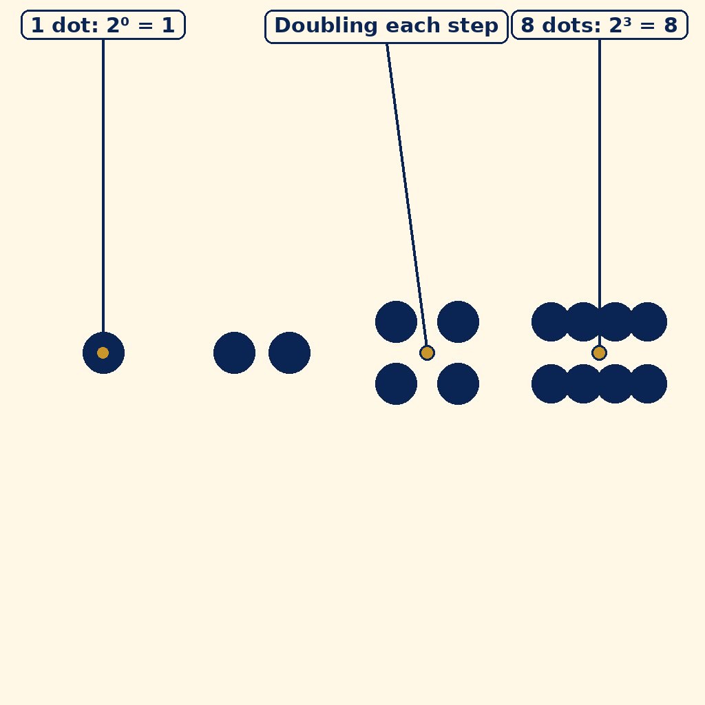 Labelled diagram for Power Play