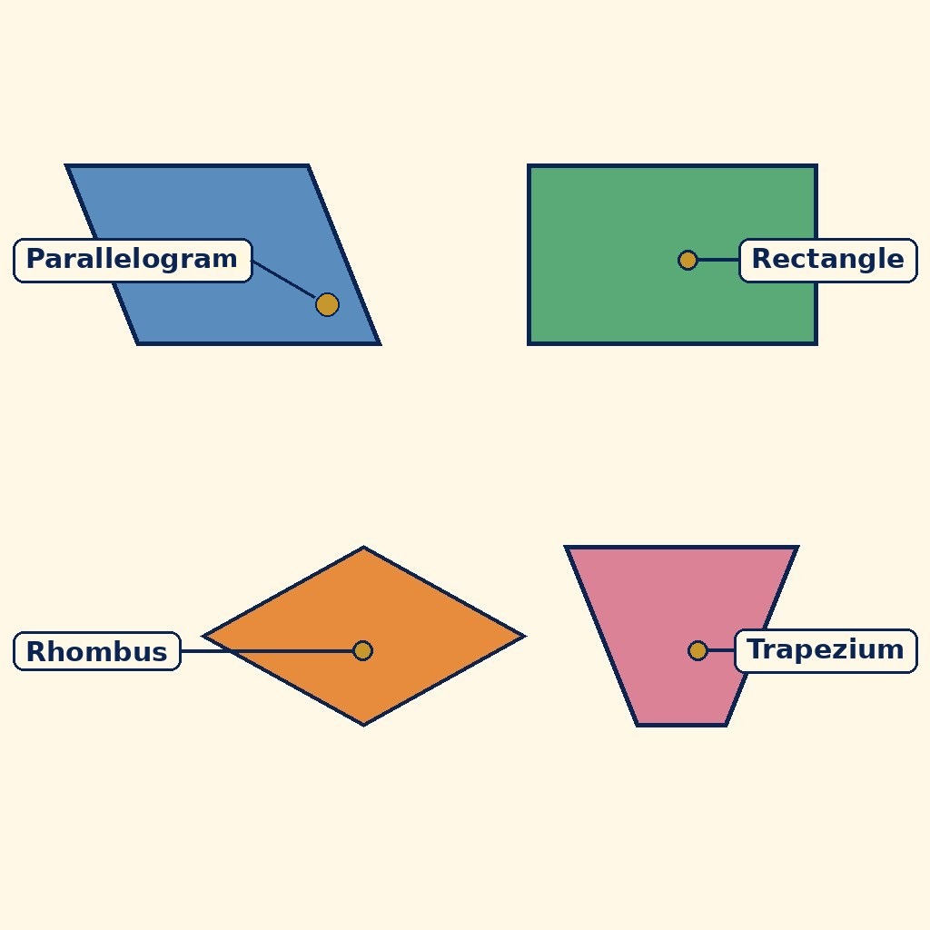 Labelled diagram for Quadrilaterals