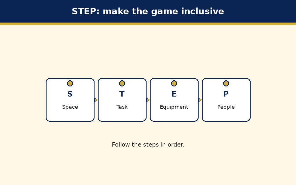 Labelled schematic for Disability Etiquettes: Respecting Everyone with Dignity