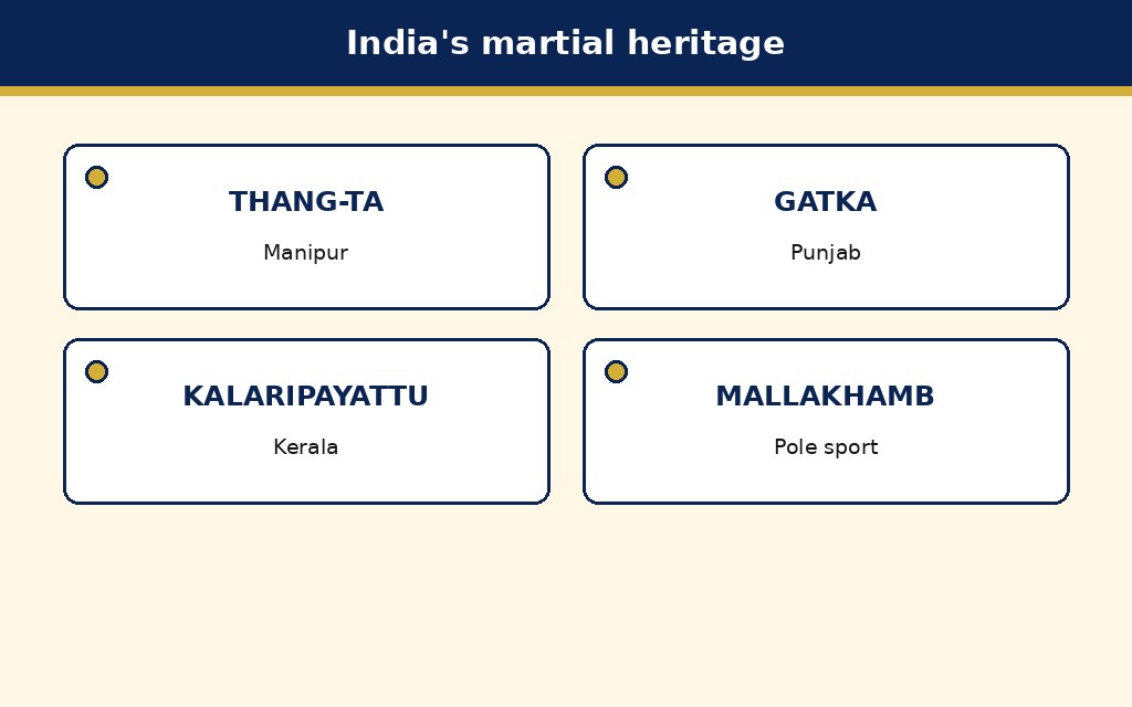 Labelled schematic for Indigenous Martial Arts and Sport