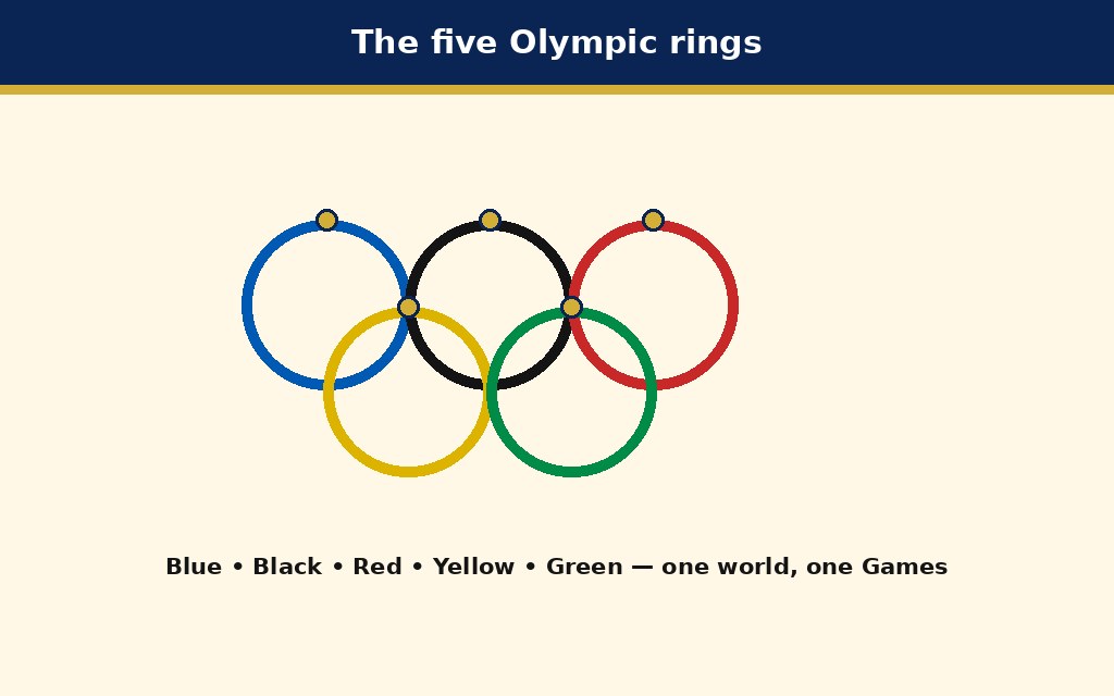 Labelled schematic for The Modern Olympic Games