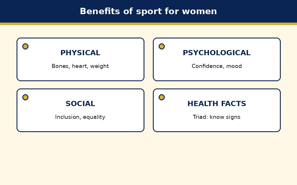 Labelled schematic for Women in Sports