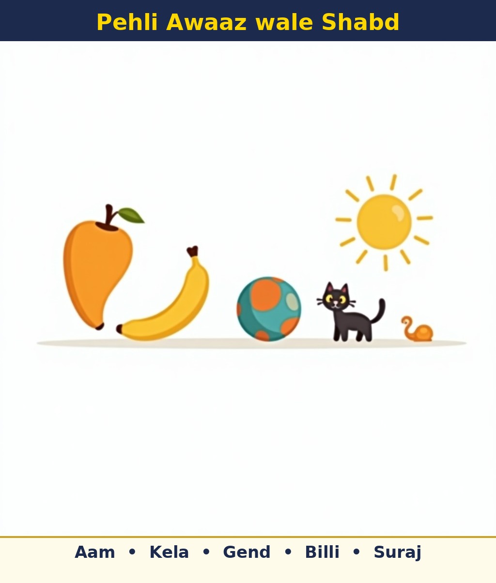 Labelled picture: mango, banana, ball, cat and sun, left to right